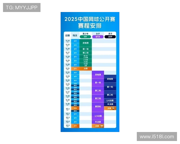 2025年江苏网球锦标赛完整赛程时间安排与比赛对阵详情解析