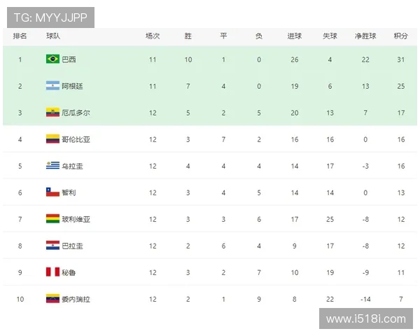 2026年世界杯亚洲区预选赛最新赛程时间对阵及晋级形势全解析