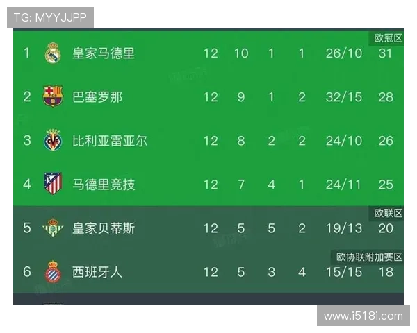 最新西甲联赛比分积分榜解析揭示豪门竞争格局与冠军走势