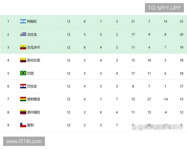 欧洲世预赛最新积分榜分析 各队晋级形势和争夺态势全面解读