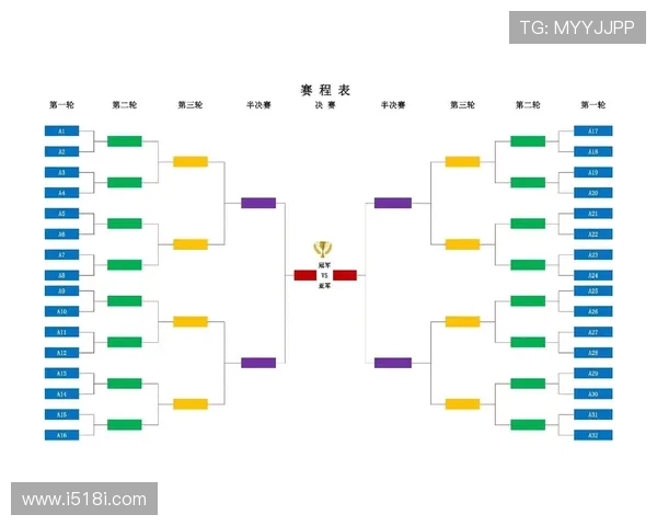 英雄联盟双败赛制解析及其对比赛结果的影响与策略分析